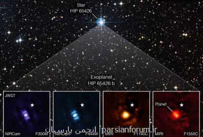 جیمز وب نخستین تصاویر مستقیم از یک سیاره فراخورشیدی را منتشر کرد