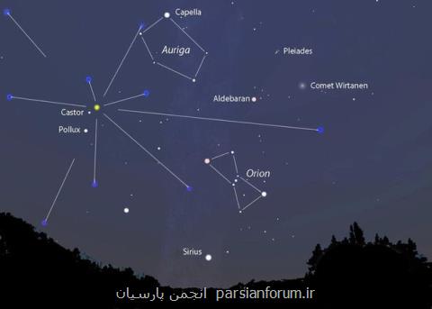 كسب ۱۲ مدال طلا در المپیاد جهانی نجوم و اخترفیزیك در مدت ۶ سال